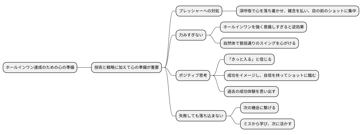 心の準備