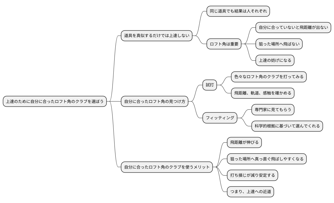 適切なロフト角選び