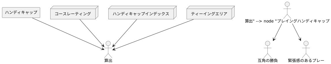 競技の公平性を保つ仕組み
