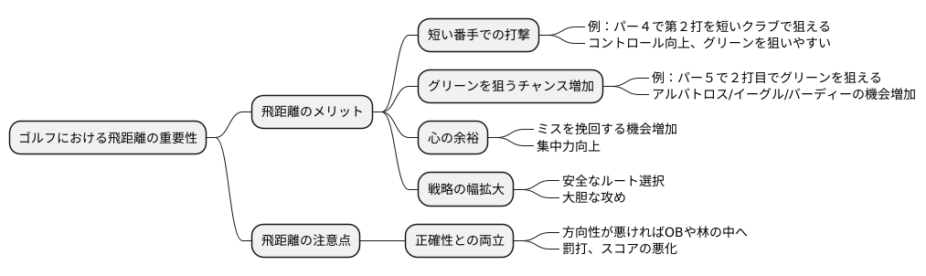 飛距離の重要性