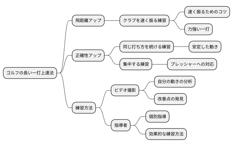 まとめ