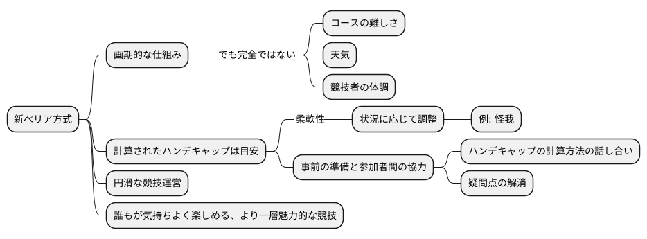 さらなる公平性を目指して