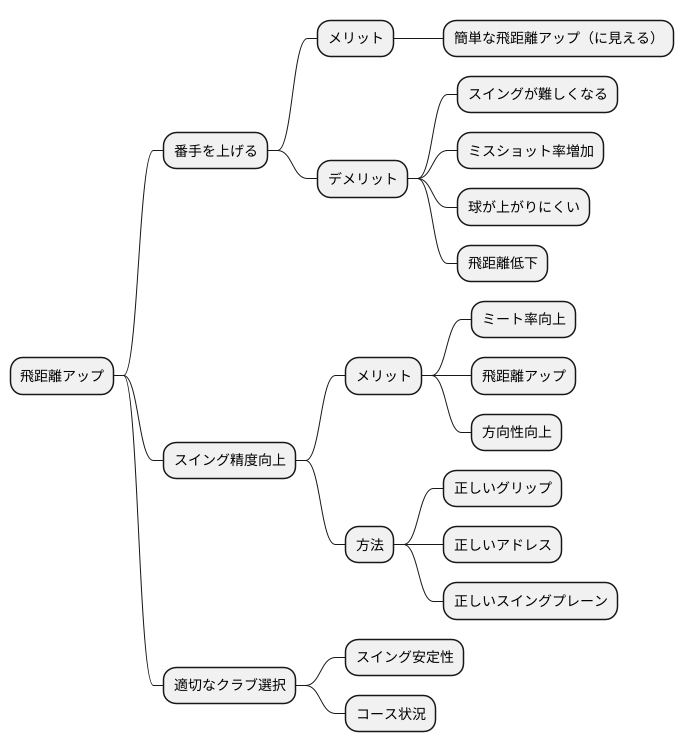 長尺クラブという選択
