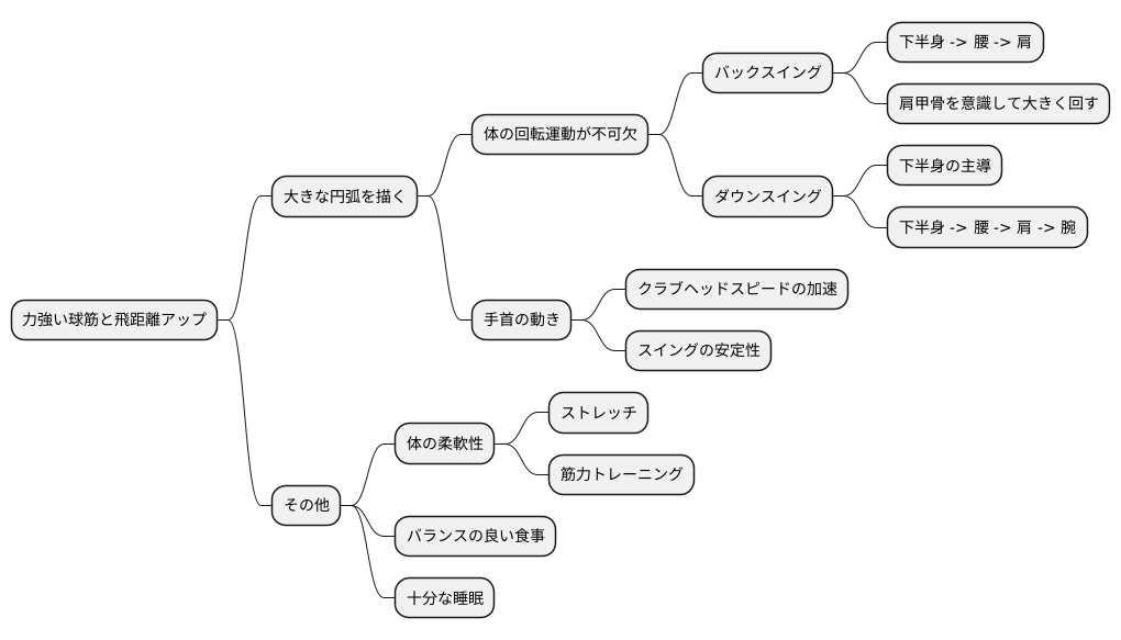円弧と体の回転
