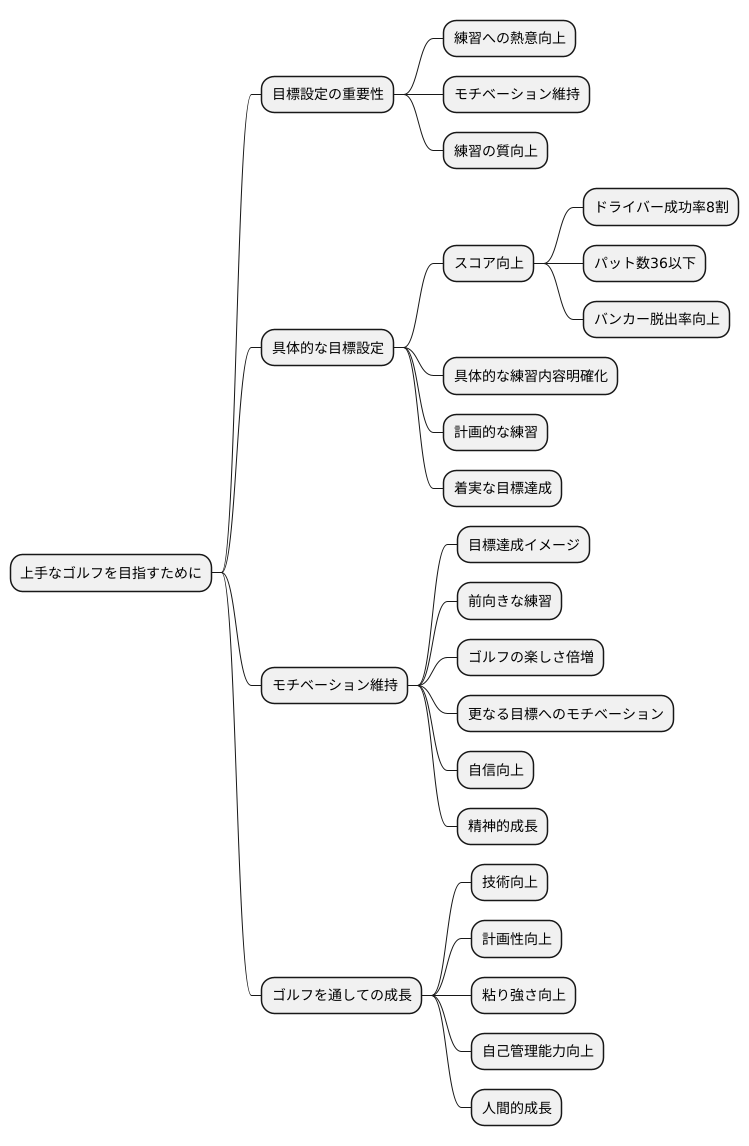 目標設定の重要性