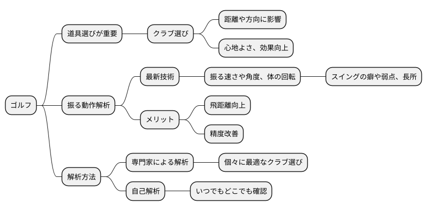 はじめに