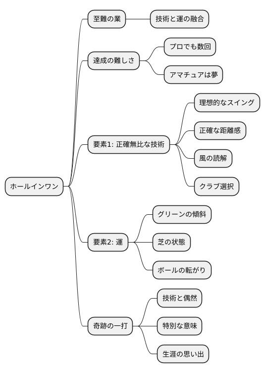 達成の難しさ