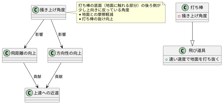 謎めいた角度、スクープ角の正体
