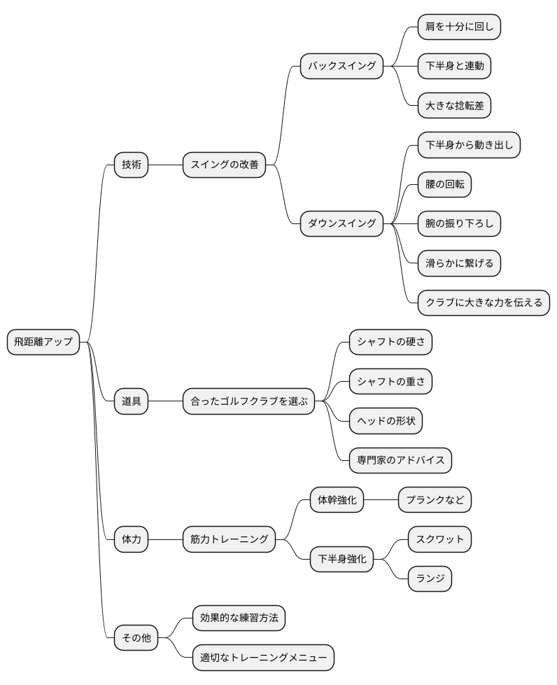 飛距離アップの秘訣