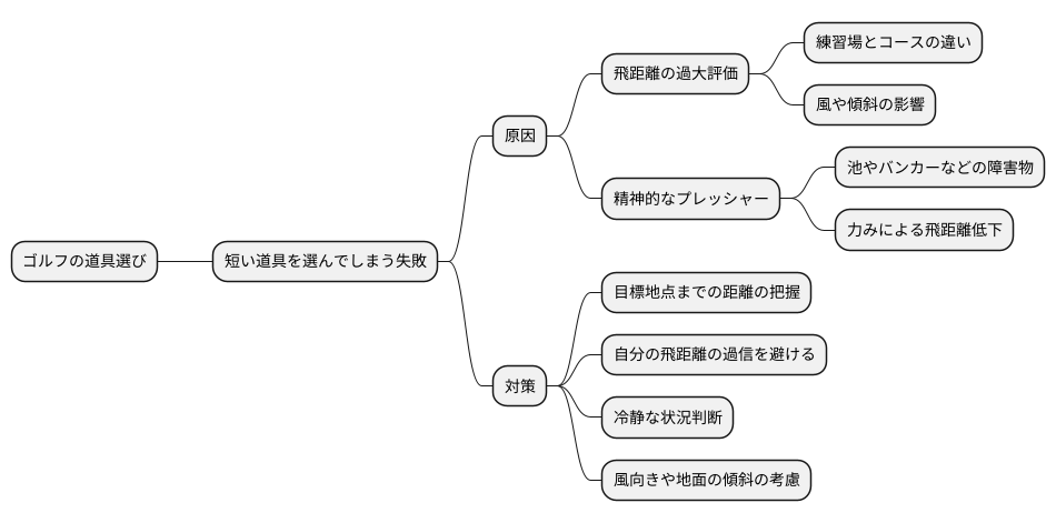 はじめに