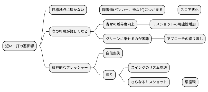 アンダークラブの影響