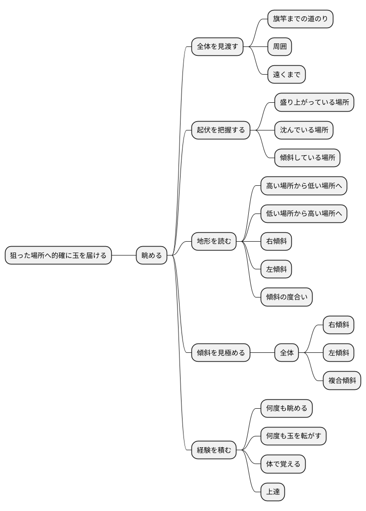 眺めの重要性