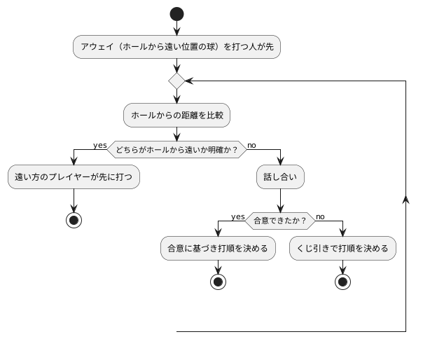 アウェイの判断