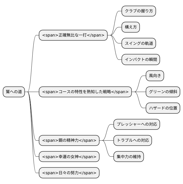 高みを目指す者