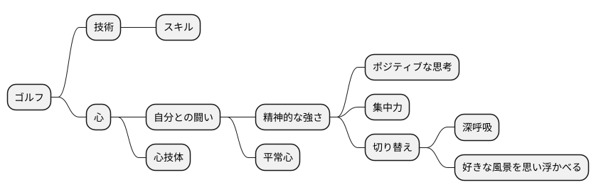 心構え
