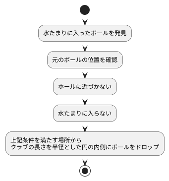 思いがけない水たまり