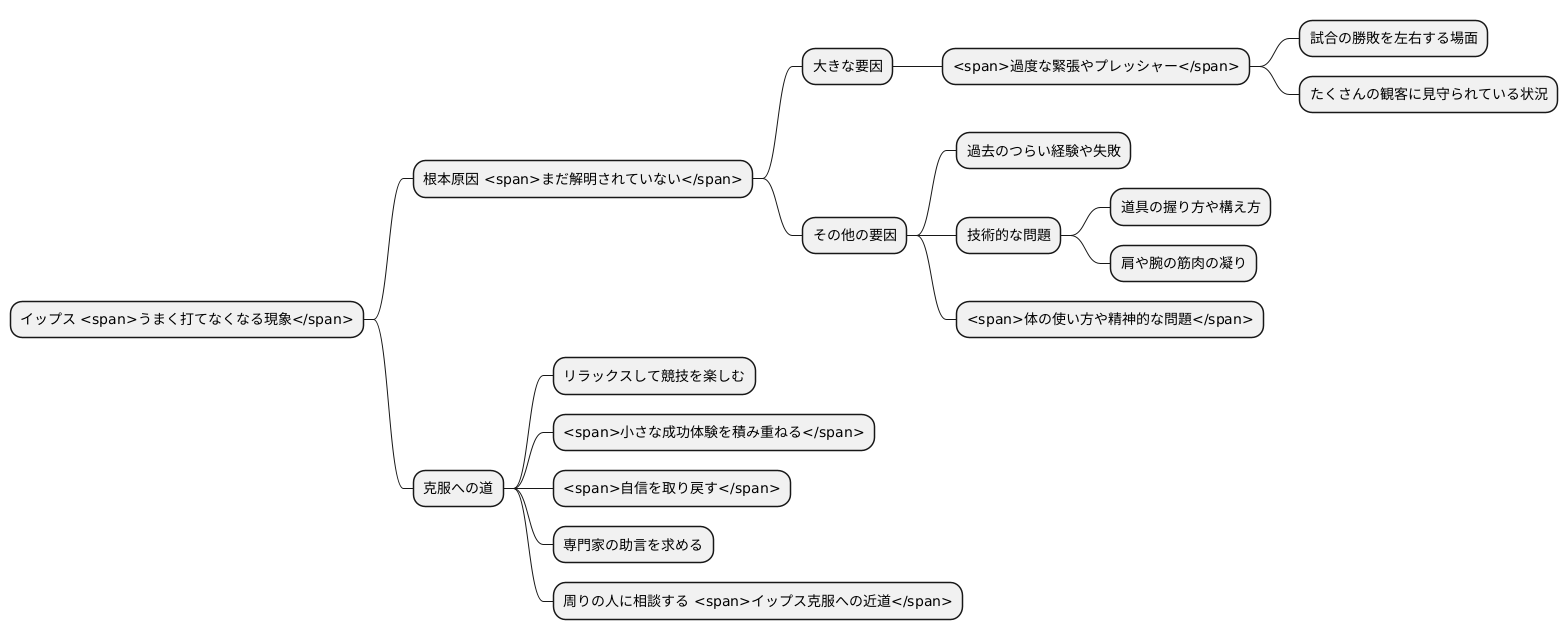 原因の探求