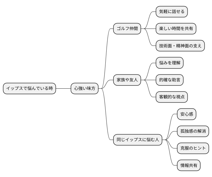 仲間と共に