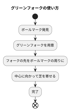 修復用具
