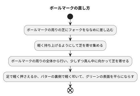 適切な修復方法