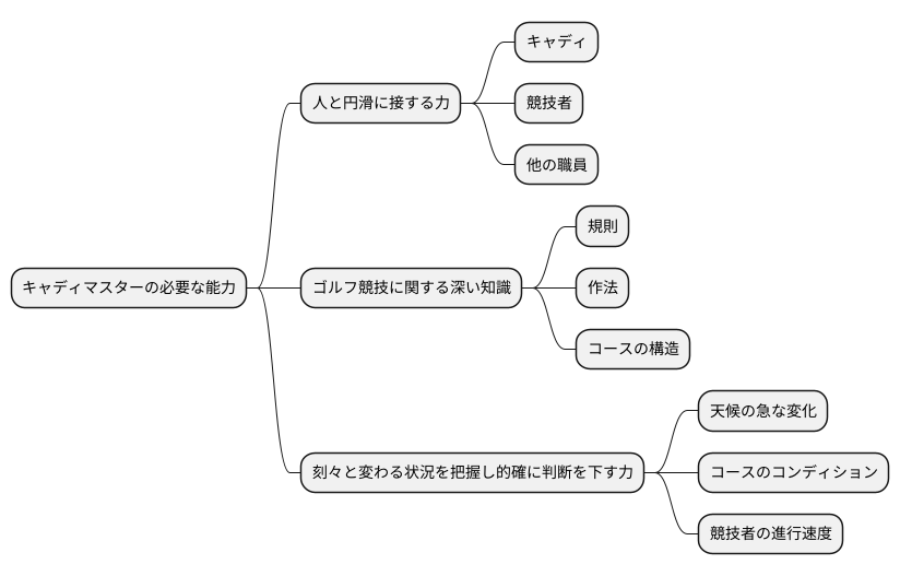 必要な能力