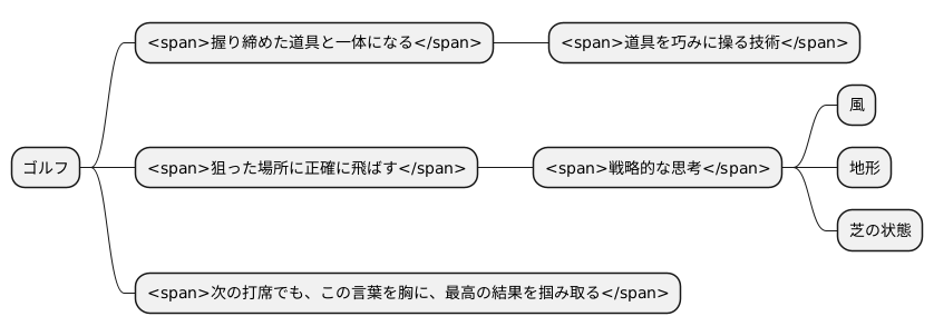 はじめに