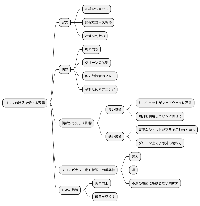 実力と運の試練