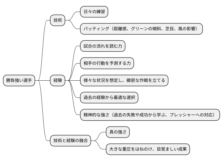 技術と経験の融合
