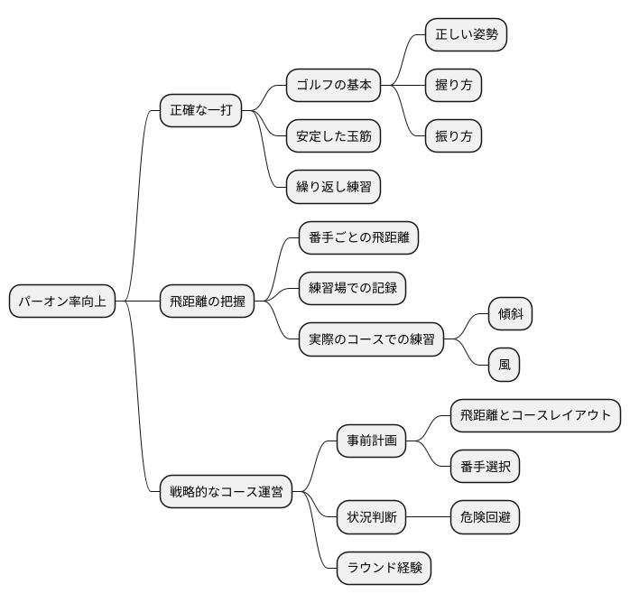 パーオン率向上のための練習方法