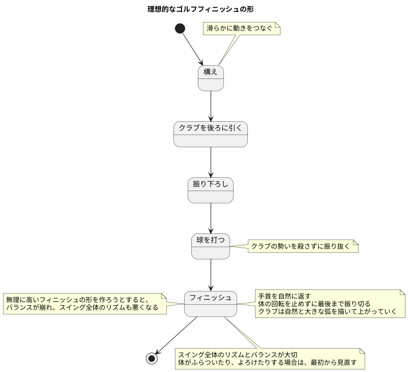 理想的なフィニッシュの作り方