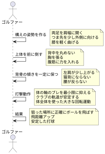 アドレス時の姿勢