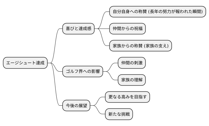 祝福を受ける喜び