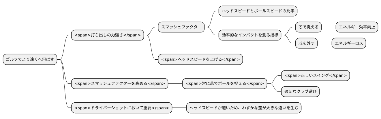 飛距離への影響