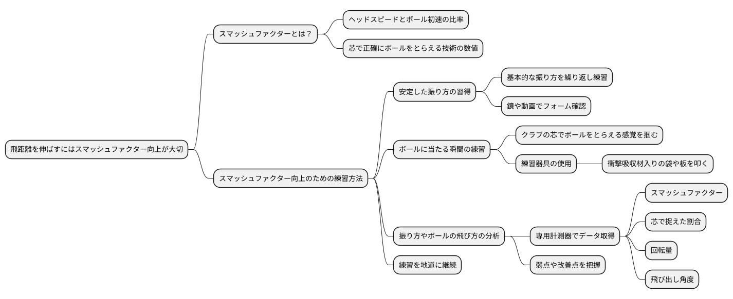 向上のための練習方法