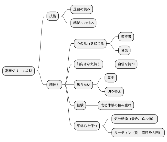 心の準備