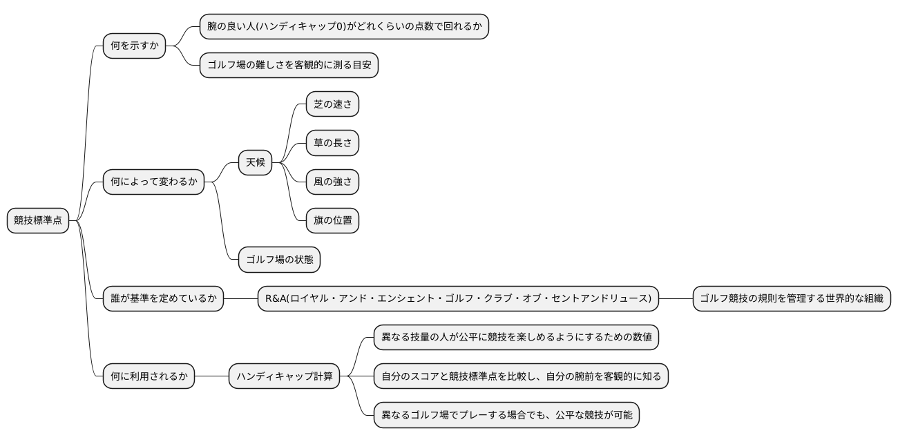 競技用スクラッチスコアの定義
