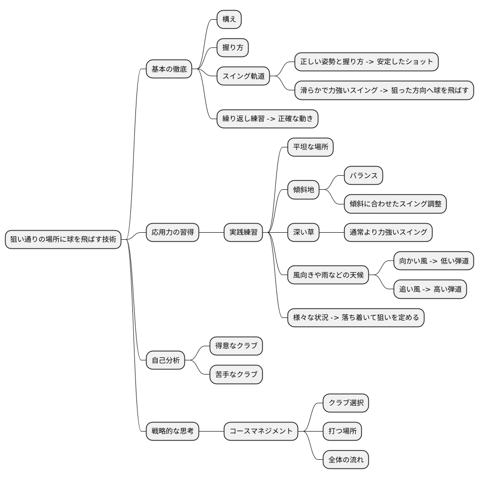 狙いを定める技術