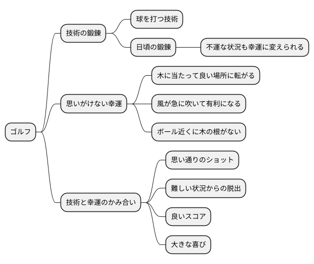 実力と幸運のバランス