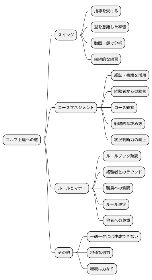 ダファーからの脱却