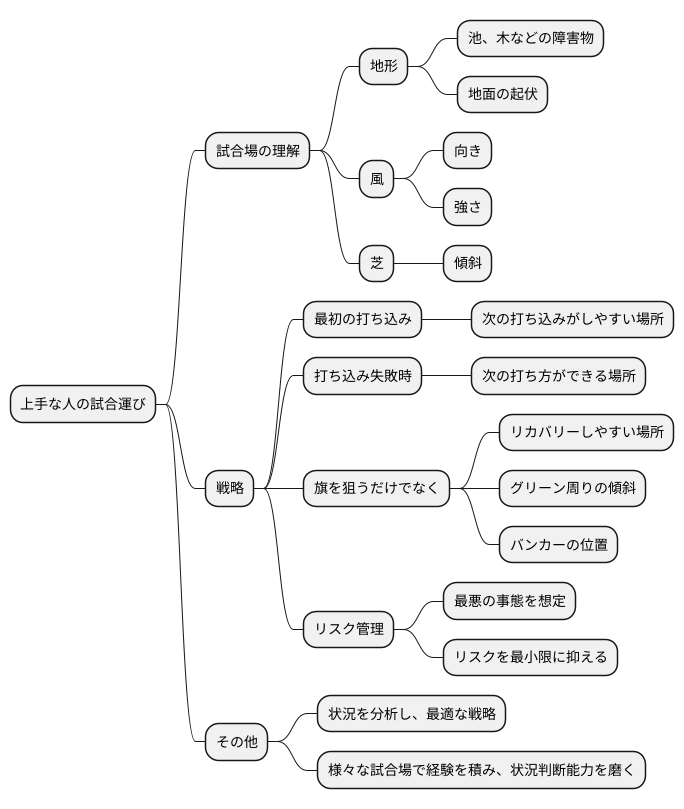 コースマネジメント