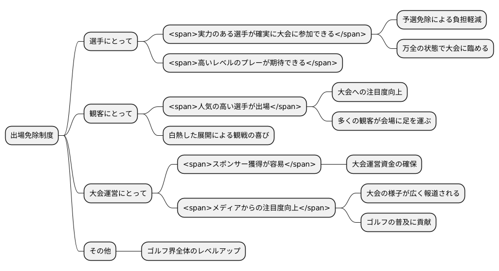 出場免除と大会の質