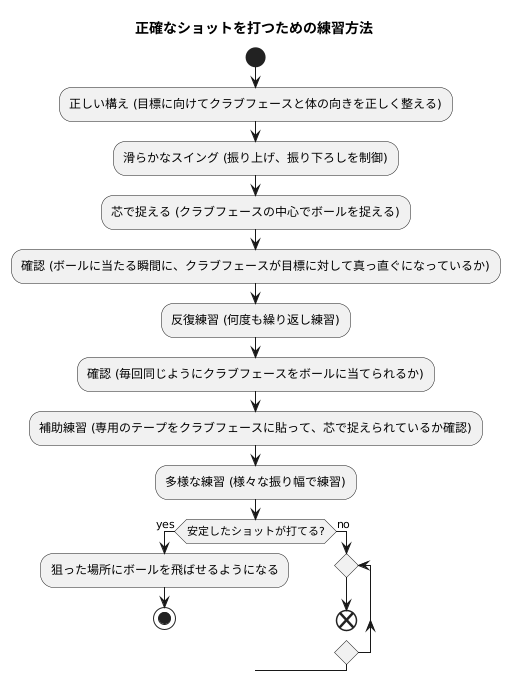 芯を捉えるための練習方法