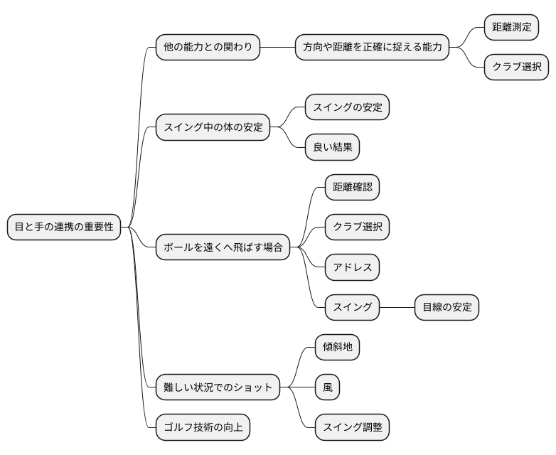 他の能力との関連性