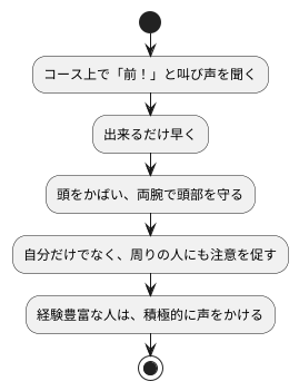 周りの人への配慮