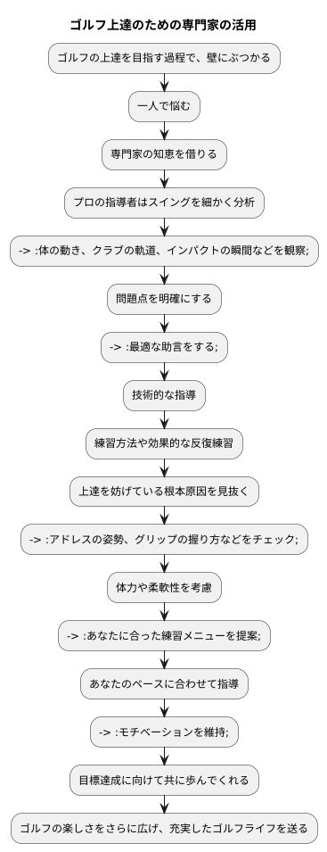 専門家への相談