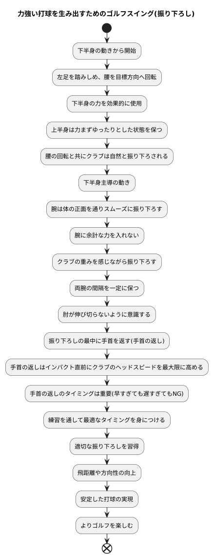 振り下ろしの始まり