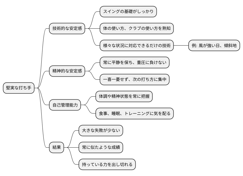 安定した競技者の定義
