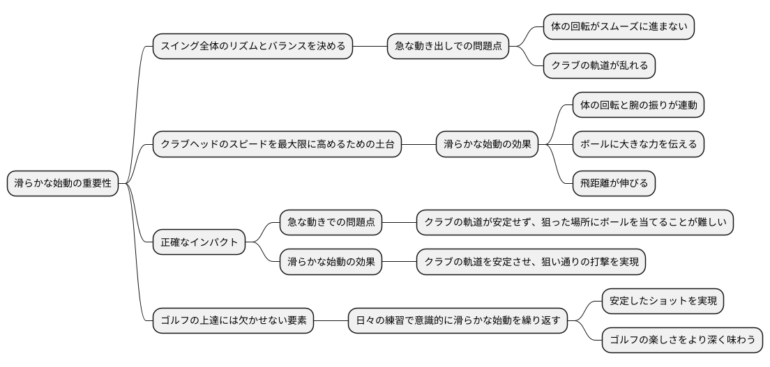 滑らかな動き出し