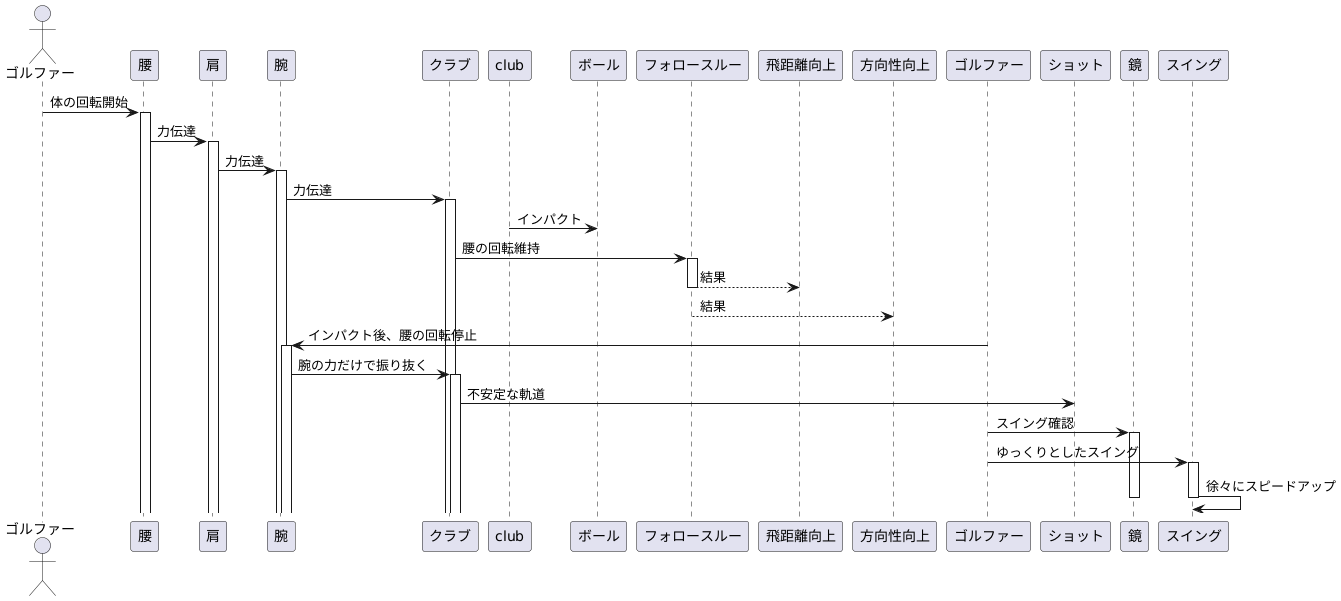 体の回転を意識