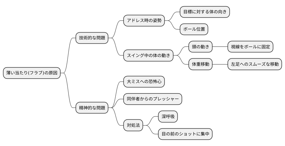 フラブの発生原因